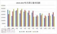 基礎油10月進口量再創(chuàng)次低，市場拐點何時出