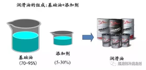 【干貨】解密食品級(jí)潤滑油
