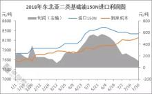 人民幣持續(xù)貶值　基礎(chǔ)油進(jìn)口利潤(rùn)縮水80%