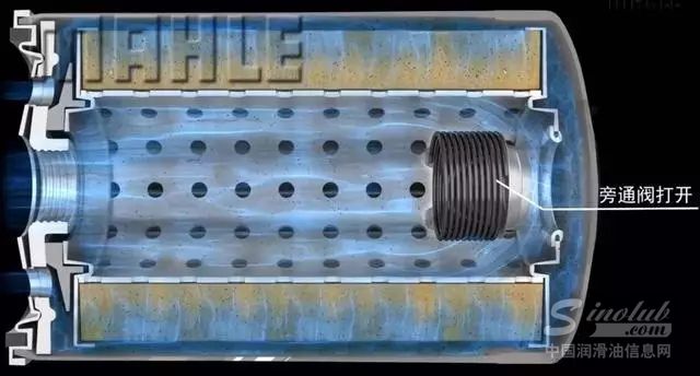 機(jī)油濾清器 \