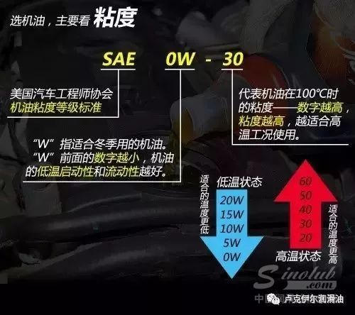 潤滑油的外包裝，有那么重要？