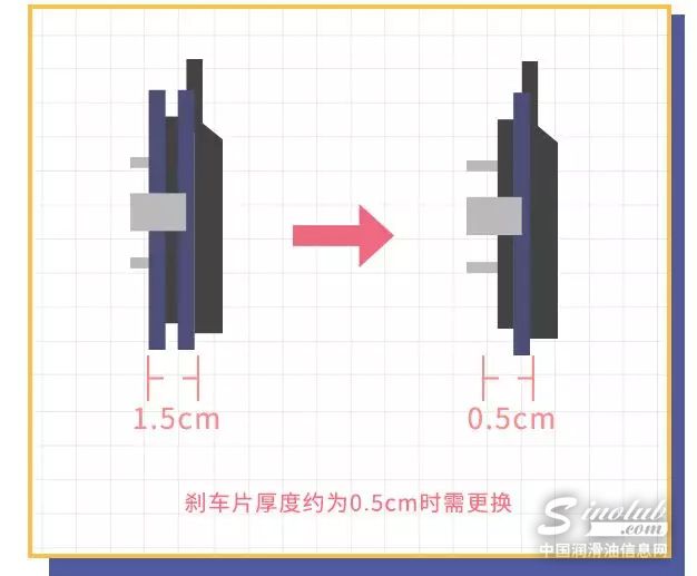 指南 | 剎車片多久換一次？如何正確維護(hù)