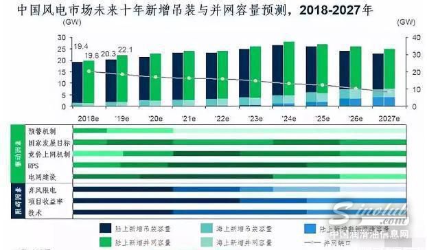 中國陸上風(fēng)電市場未來十年展望