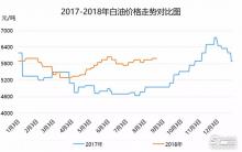 金九旺季逼近，白油市場(chǎng)利好