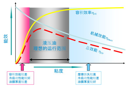 注塑機是&ldquo;電老虎&rdquo;？試試換個潤滑油，就能