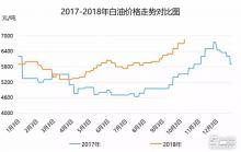 “銀十”來(lái)臨，白油價(jià)格上行空間仍存