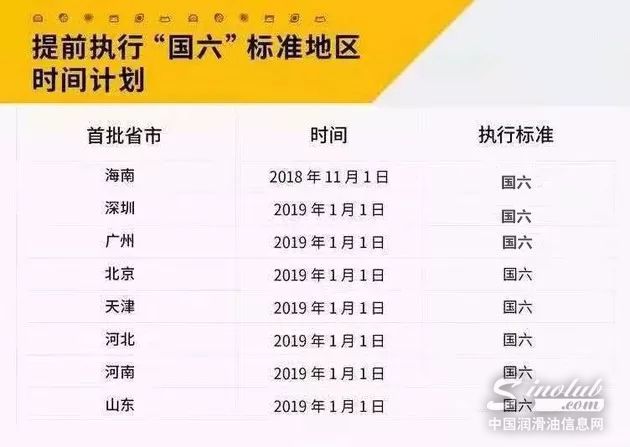 排放標(biāo)準(zhǔn)提前升級，龍?bào)纯萍紦屜乳_展國六產(chǎn)