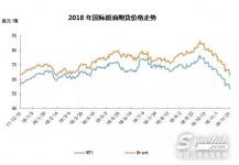 原油的暴跌，潤(rùn)滑油市場(chǎng)會(huì)跟著晾涼？