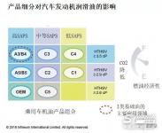 歐洲基礎(chǔ)油產(chǎn)量提高