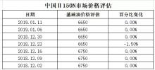 中國基礎油市場行情發(fā)布
