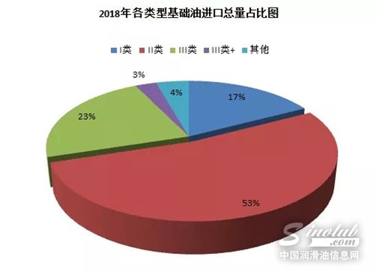 中國進(jìn)口基礎(chǔ)油市場分析教您如何把握市場商機