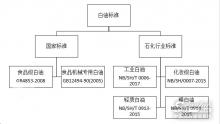 白油行業(yè)標準現(xiàn)狀及發(fā)展方向分析