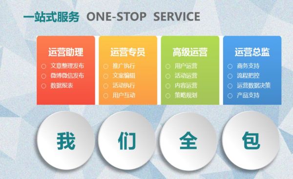 9012年，你還這樣做潤滑油品牌嗎？