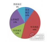 4月潤滑油行業(yè)對基礎油用量環(huán)比反彈