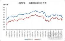 人民幣對美元匯率破7，進口基礎油現(xiàn)貨價格