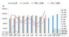 白油行業(yè)競爭激烈 旺季不旺成主旋律