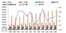 2019年基礎(chǔ)油產(chǎn)量同比增加21.27%