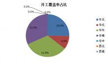 全國潤滑油工廠開工時間調(diào)研分析