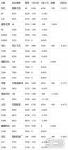 基礎(chǔ)油國際市場供過于求，國內(nèi)下游逐步復(fù)工