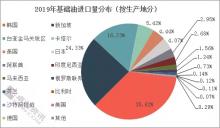 日韓等地疫情擴(kuò)散，國內(nèi)基礎(chǔ)油市場影響幾何