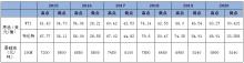 原油飛流直下 基礎(chǔ)油市場難以獨(dú)善其身