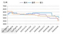 愈演愈烈的原油局勢風(fēng)暴 基礎(chǔ)油市場何解？