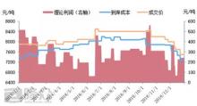 進(jìn)口基礎(chǔ)油2018-2019年同比分析（一）