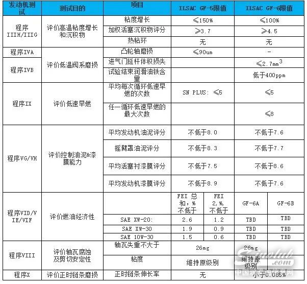 GF-6 與 GF-5的主要區(qū)別
