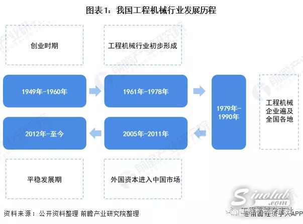 2020年中國(guó)工程機(jī)械行業(yè)增幅保持7%以上
