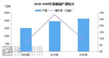 2020年終盤點(diǎn)——潤滑油行業(yè)大數(shù)記