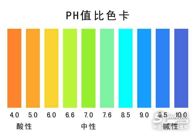 pH值和堿值對金屬加工液的重要性