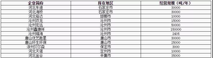 河北公共衛(wèi)生事件對基礎(chǔ)油市場影響