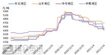 潤滑油企業(yè)出貨平平，原料消耗有限