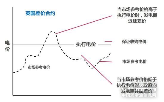 專家：市場(chǎng)機(jī)制 歐洲可再生能源大發(fā)展的關(guān)