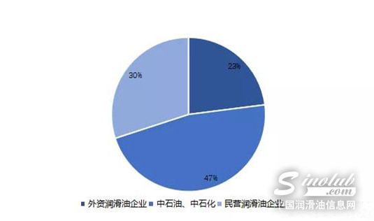 潤滑油行業(yè)風(fēng)電領(lǐng)域淺析