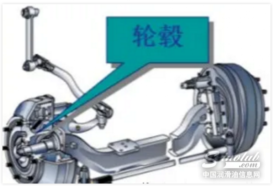 商用車輪轂軸承潤滑選擇及應(yīng)用