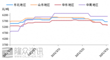 上游旺季不旺，潤滑油生產企業(yè)謹慎采購