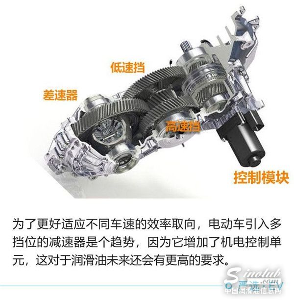 電動時代來臨 中石化殼牌他們還能干啥？