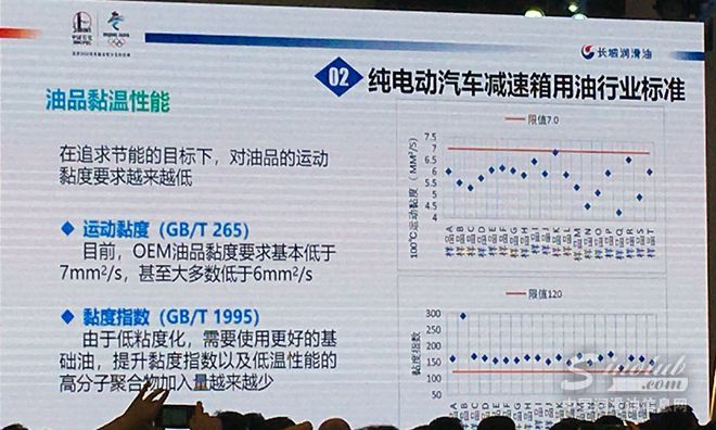 電動時代來臨 中石化殼牌他們還能干啥？