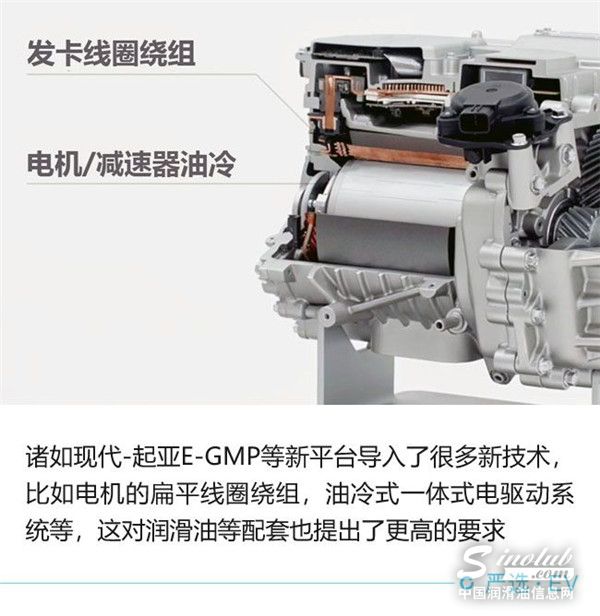 電動時代來臨 中石化殼牌他們還能干啥？