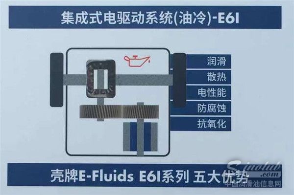 電動時代來臨 中石化殼牌他們還能干啥？