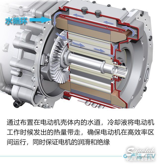 電動時代來臨 中石化殼牌他們還能干啥？