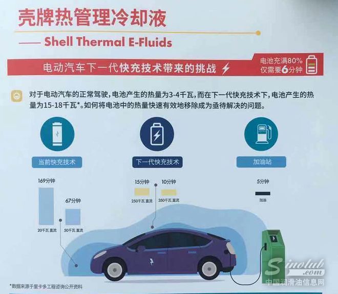 電動時代來臨 中石化殼牌他們還能干啥？