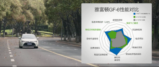 雅富頓乘用車發(fā)動機油添加劑路試結(jié)果體現(xiàn)優(yōu)異性能 中國潤滑油網(wǎng)
