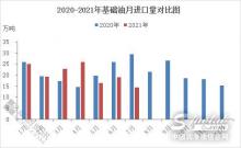 7月基礎油進口量環(huán)比下跌 臺塑資源明顯減少