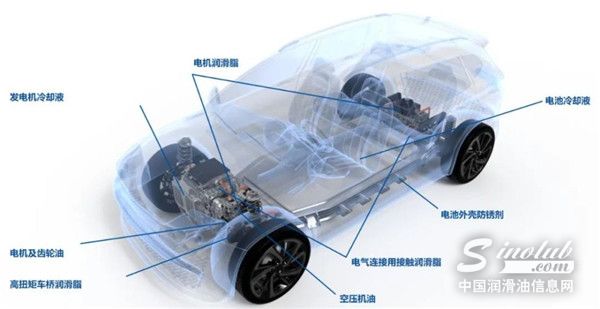 潤滑油巨頭率先轉(zhuǎn)型，新能源車專屬功能性油