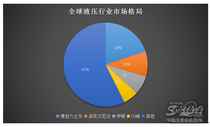 產(chǎn)業(yè)數(shù)據(jù)