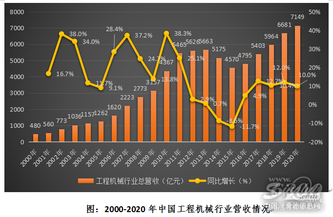 我國(guó)工程機(jī)械產(chǎn)業(yè)升級(jí)之路