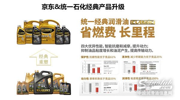 京東汽車與統(tǒng)一潤(rùn)滑油達(dá)成深度合作 “一碼到底”護(hù)航消費(fèi)者正品權(quán)益