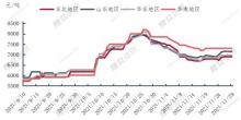 2021年11月基礎油總產量環(huán)比下降2%，潤滑油